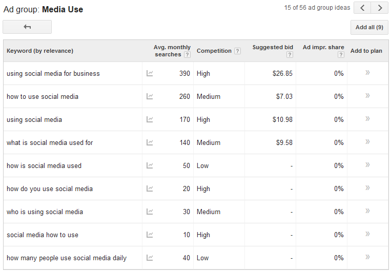 search volume and competition