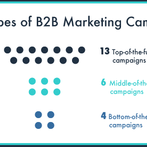 B2B Marketing Archives - Business 2 Community