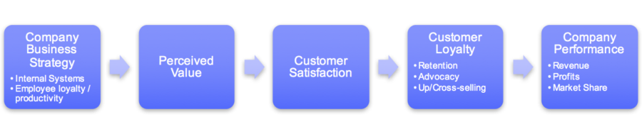 3 Critical Questions Customer Success Executives Need To Answer ...