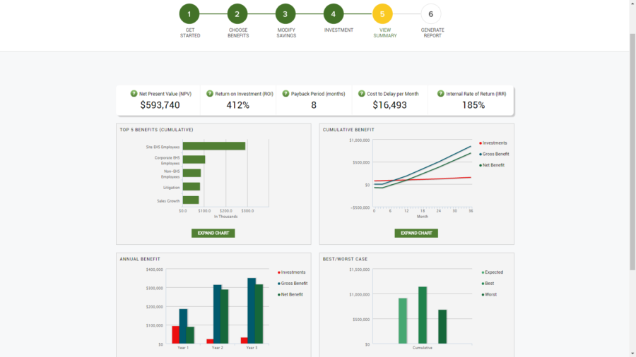 example ROI calculator