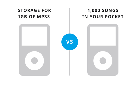 Features vs benefits iPod example