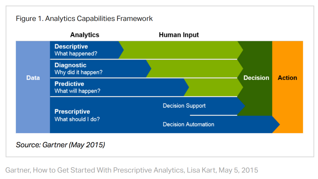 What Is Predictive Analytics A Definitive Guide For B2b Marketers Business2community