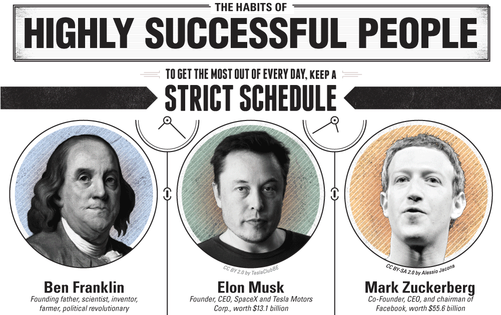 Positive Habits Of Successful People [Infographic] - Business2Community