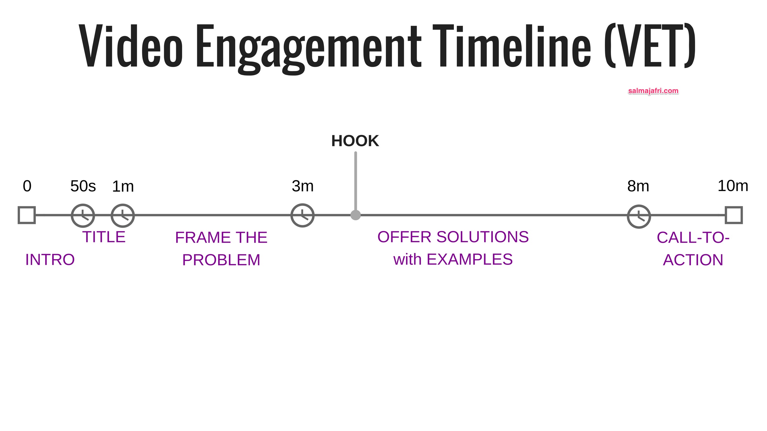 How To Plan & Structure Your YouTube Videos To Keep Viewers Engaged ...