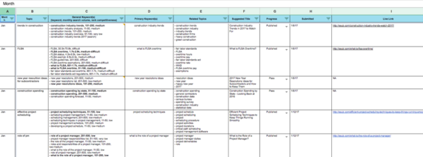 How To Conduct A Content Audit [Template] - Business2Community