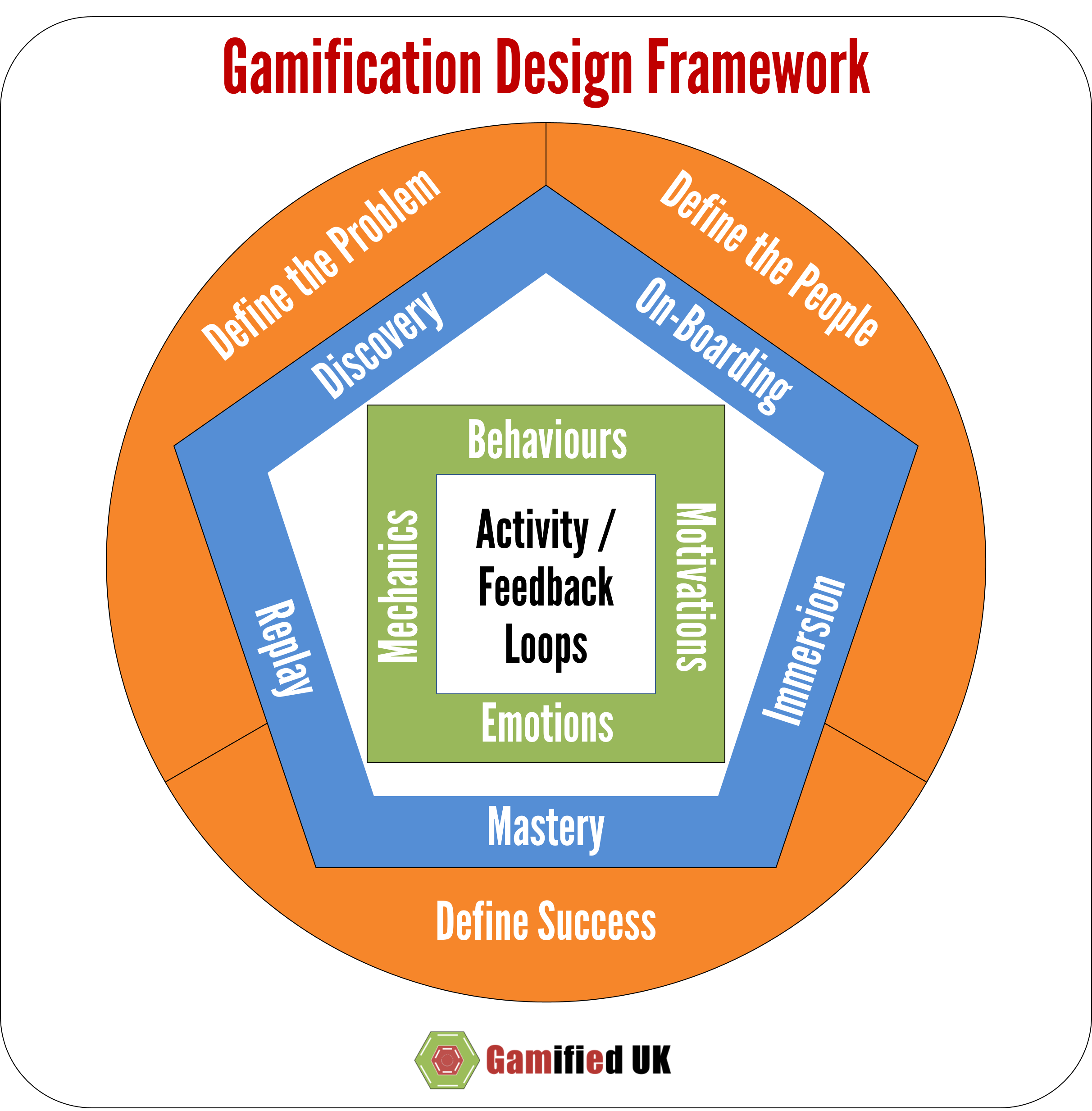 PDF] Gamification in Business : Designing Motivating Solutions to Problem  Situations