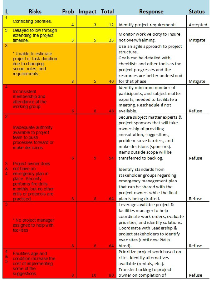 Risk Management Using the ADKAR Model - Business2Community