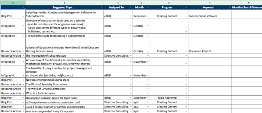 How to Conduct a Content Audit [Template] - Business2Community