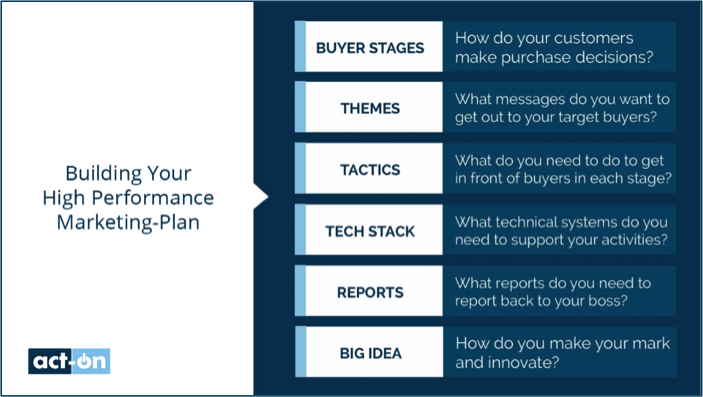 5 Tips for Building a High-Performance Marketing Plan - Business2Community