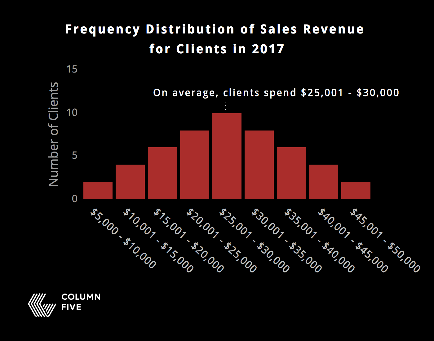 how to find stories in data