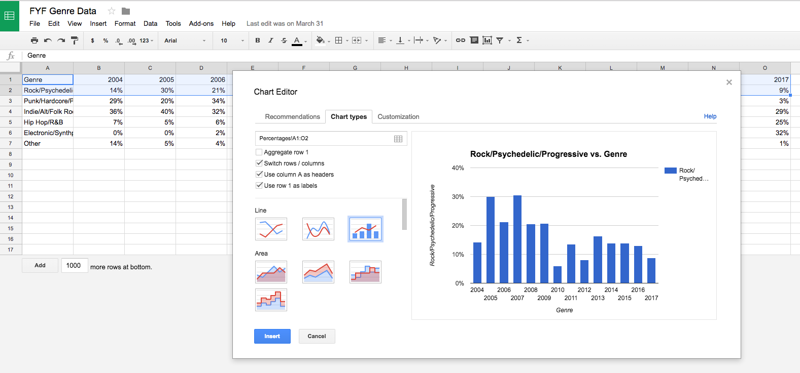 how to find stories in data