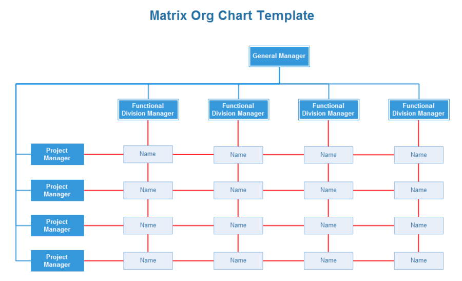 How to Create the Organizational Chart You Know Your Business Needs ...