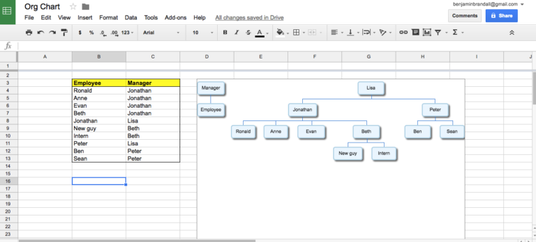 How to Create the Organizational Chart You Know Your Business Needs ...