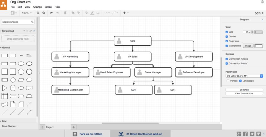 How To Create The Organizational Chart You Know Your Business Needs ...