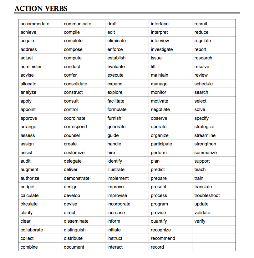 Job Description Action Verbs