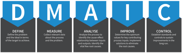 Process Improvement: Stop Bad Processes Killing Your Business ...