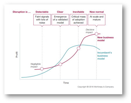 digital_disruption_mckinsey_chart_shadow_new