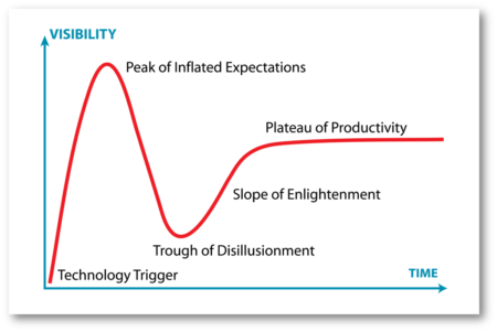 gartner_hype_cycle_shadow