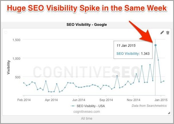 2 Powerful Google Analytics Metrics That Can Improve Your Search ...