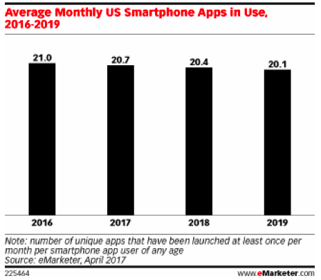 eMarketer data