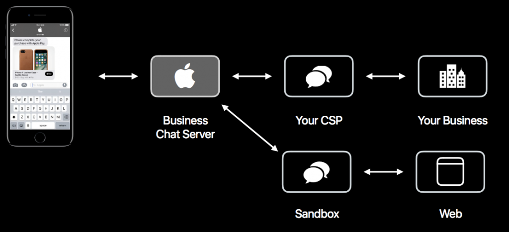 Apple Business Chat – What It Means For Contact Center Technology ...