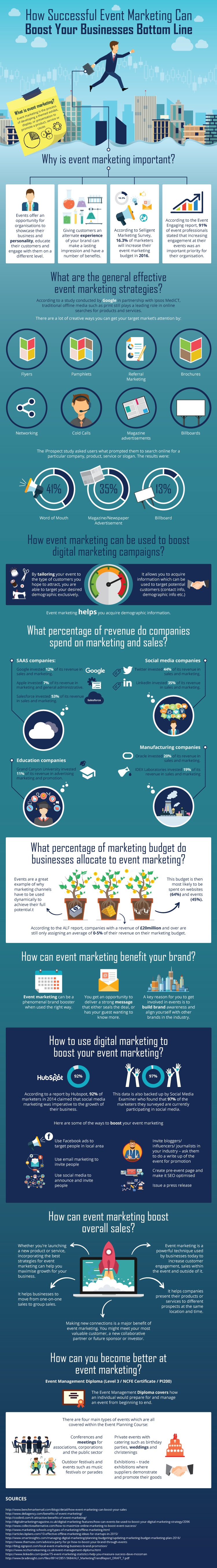 How Outstanding Event Marketing Boosts Brand Awareness [Infographic ...