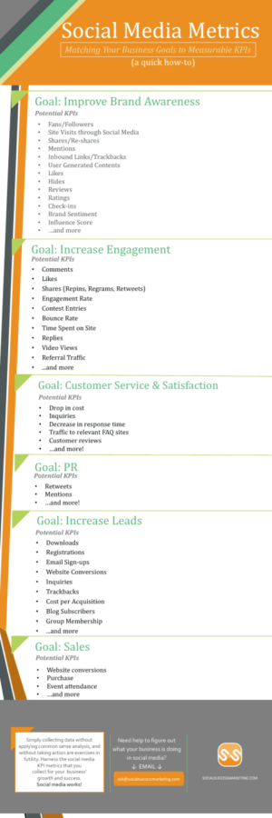 B2B Tips: Matching Social Media Metrics To Your Goals (Infographic ...