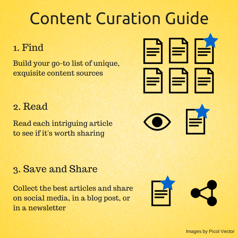 Ultimate Guide To Content Curation - Business2Community