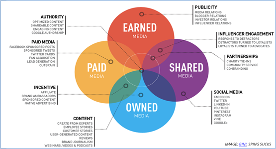 PR Competencies Can Improve ROI from Your PR Firm - Business2Community