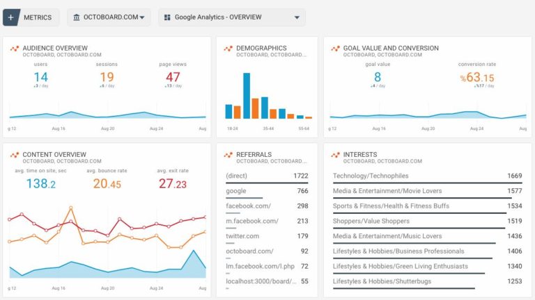 How to Track Your Online Business Performance - Business2Community