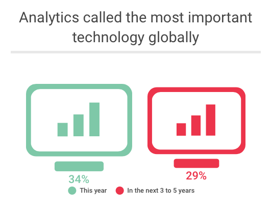 3 Key Insights On Digital Transformation From B2B Leaders ...