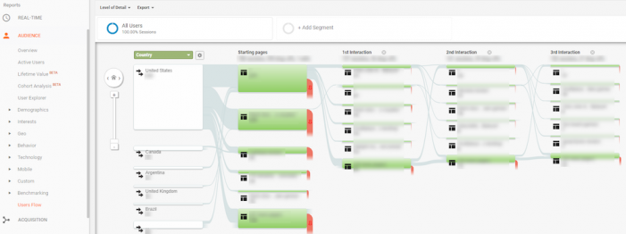 user flow analytics