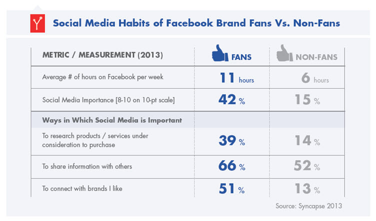 Facebook ad costs fan stats