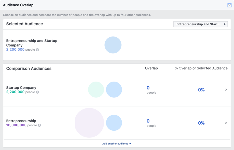 Facebook ad costs selected audiences overlap tool