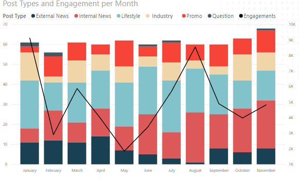 How To Analyze Social Content Performance - Business 2 Community