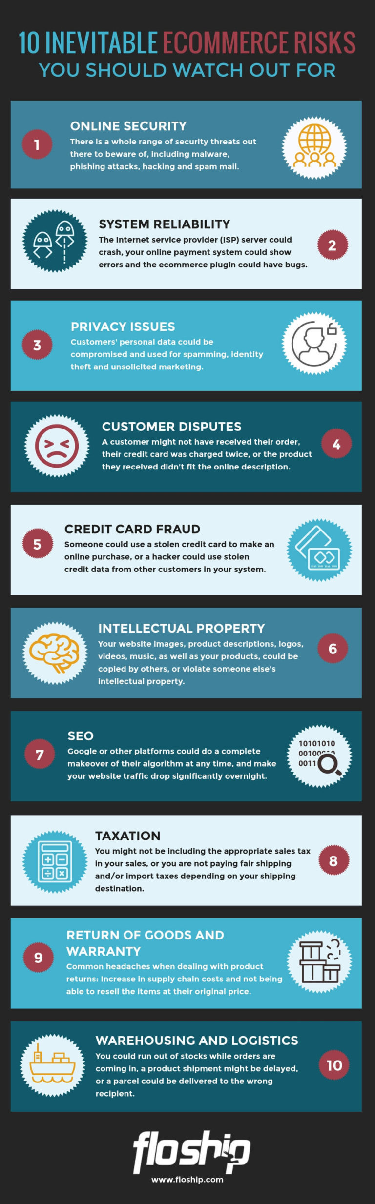 10 Inevitable Ecommerce Risks You Should Watch Out For [Infographic ...