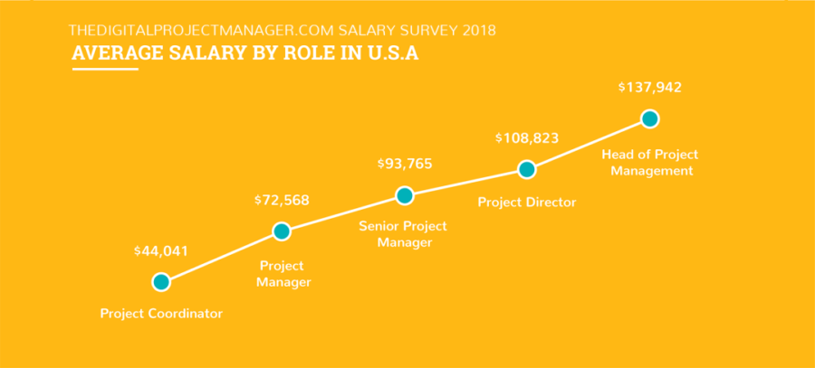 what-is-a-digital-project-manager-and-how-to-become-one-business-2