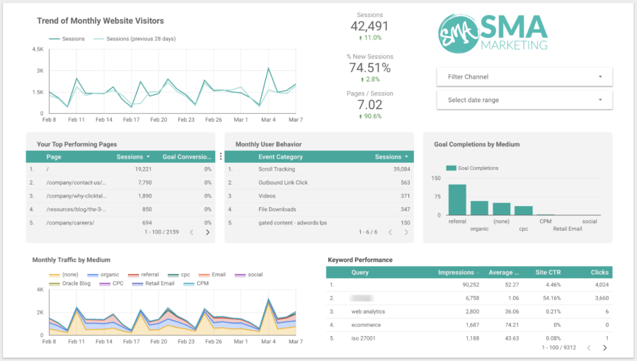 KPI Dashboard