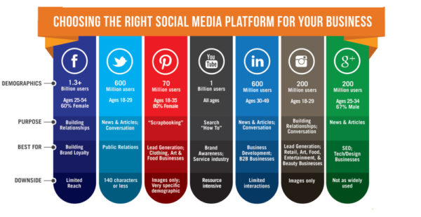 Stop! This Will Change How You Do Social Media - Business2Community