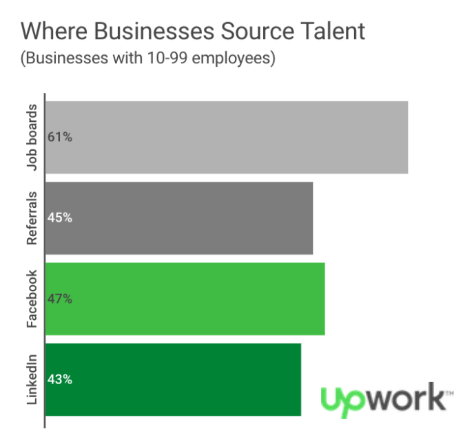 3 Popular Ways Businesses Search For Talent (and What You Should Do ...