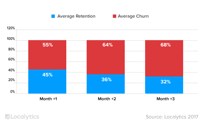 h2-2017-media-retention-1.png