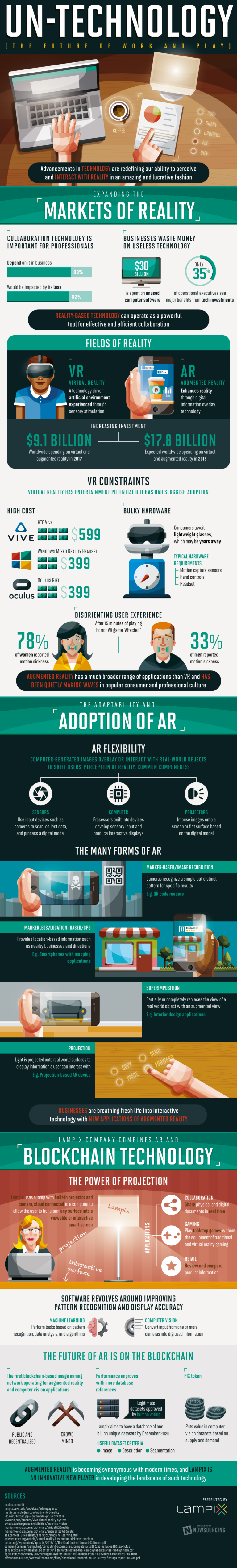 How Augmented Reality Un-Technology Is Going To Revolutionize ...