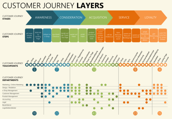 Sephora Customer Journey Map Best Practices For Automating Feedback Requests In 2018 - Business 2  Community