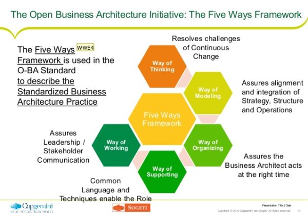 How To Move From Business Analyst To Business Architect ...