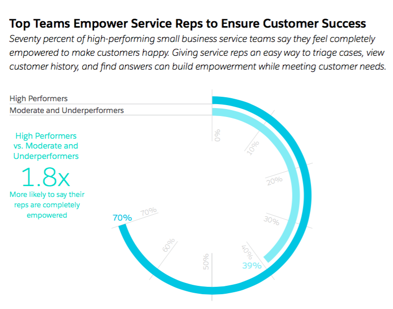 Why Customer Experience and Retention is the Single Best Way to ...