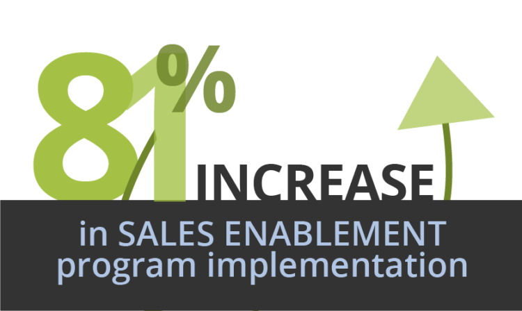 What Is Sales Enablement? - Business2Community