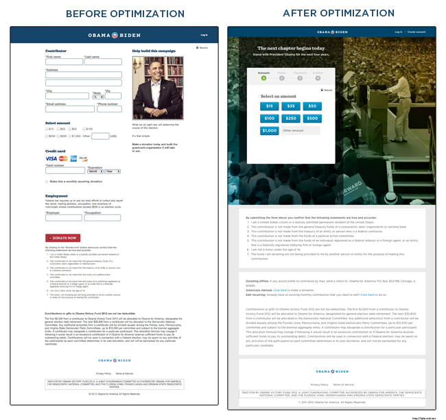 obama fundraising conversion optimization