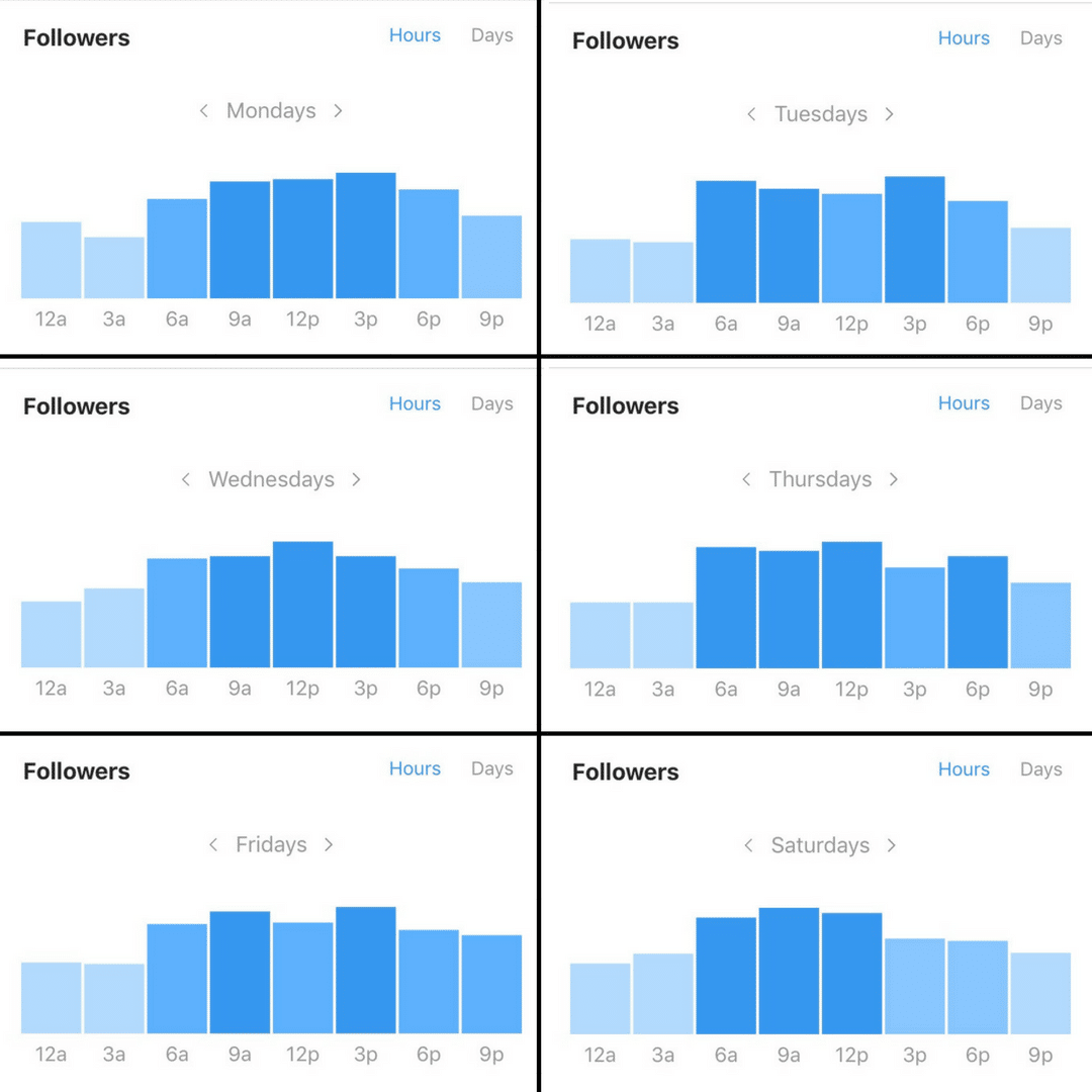 beste tijd om te posten op instagram - Zelf Instagram Statistieken bekijken