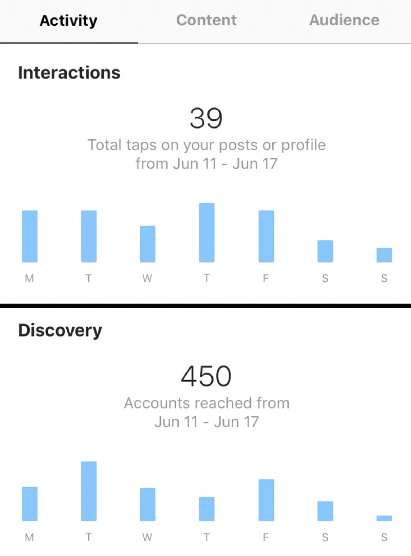 beste tijd om te posten op instagram - Zelf Instagram Statistieken bekijken