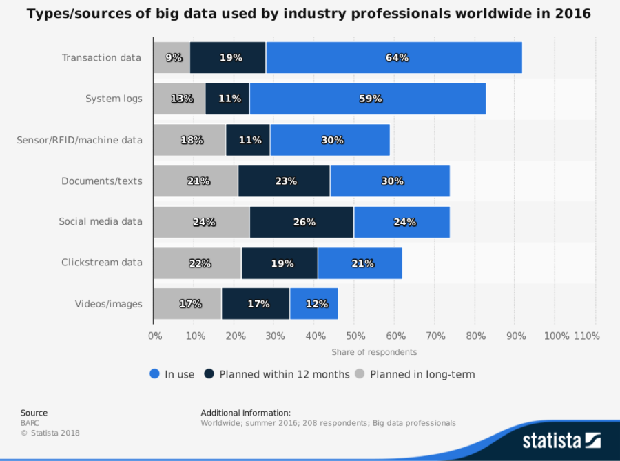 Digital Marketer's Guide To Big Data: How It Can Affect Your Business ...